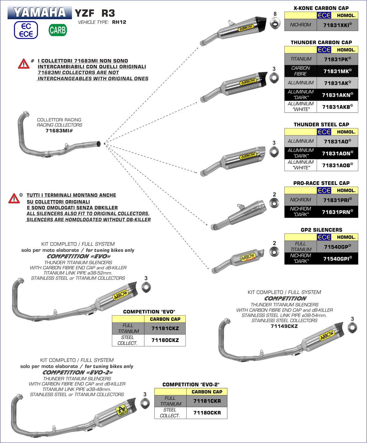 Arrow Competition Evo Full Titanium Full Exhaust System With Db