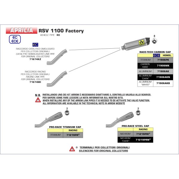 ARROW RACE-TECH TITANIUM SILENCER WITH CARBON END CAP FOR APRILIA RSV4 1100 FACTORY PART # 71906PK