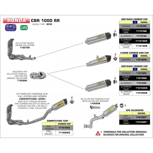 ARROW INDY-RACE TITANIUM SILENCER WITH CARBON END CAP FOR HONDA CBR1000RR 2014-2016 PART # 71727PK