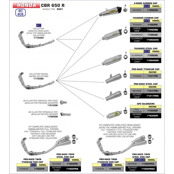 ARROW PRO-RACE TWIN NICHROM DARK HOMOLOGATED FULL EXHAUST SYSTEM FOR HONDA CBR650R 2019-2020 PART # 71902PRN