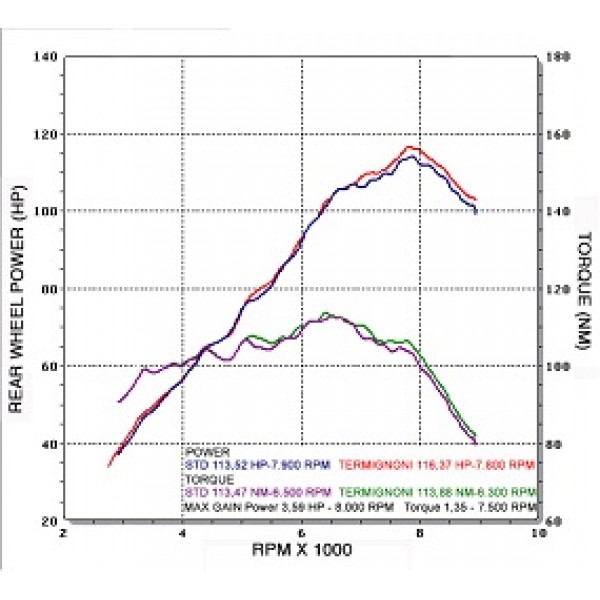 Termignoni Titanium Carbon Exhaust For BMW R 1200 GS 2013-2016 Part #BW12080CVT