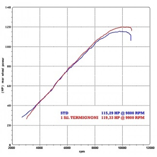 Termignoni Stainless Steel Carbon Exhaust For Honda CB1000R 2008-2013 Part #H080080CO
