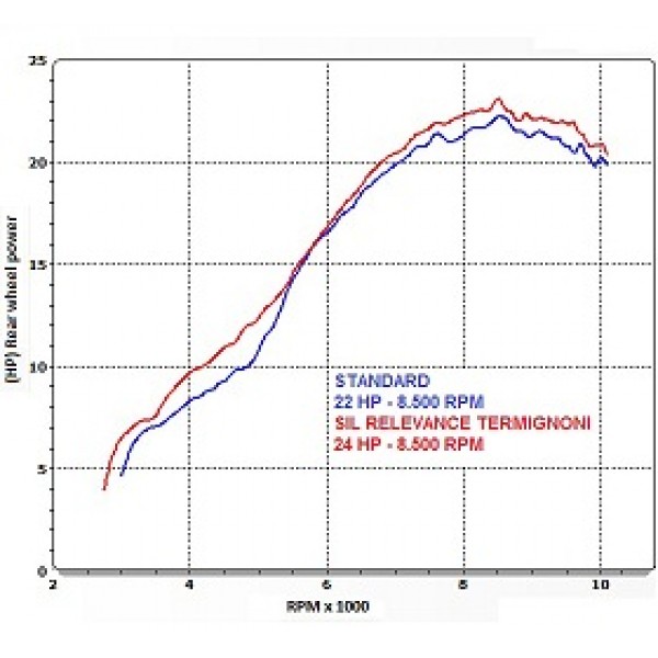 Termignoni Stainless Steel Carbon Exhaust For Honda CBR250R 2012-2013 Part #H099094CV